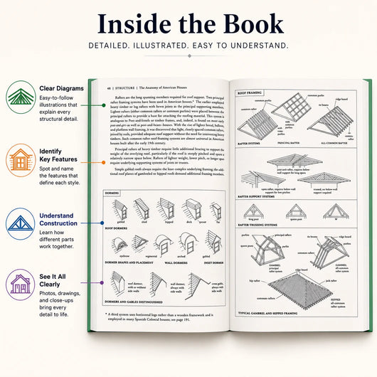 A Field Guide to American Houses (Revised)